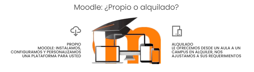 Instalación, configuración, mantenimiento y soporte al usuario